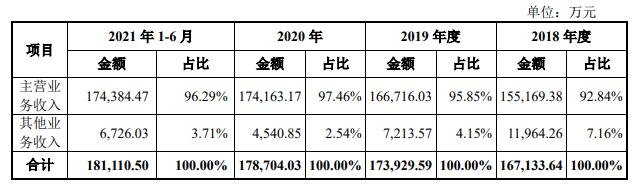 營業(yè)收入構(gòu)成分析.jpg 營業(yè)收入構(gòu)成分析.jpg