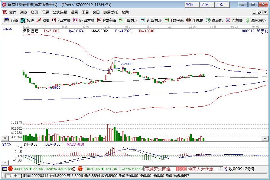 瀘天化.jpg 瀘天化.jpg