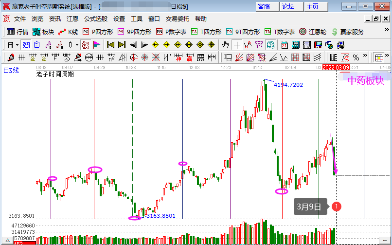 中藥板塊領(lǐng)跌兩市 中藥板塊領(lǐng)跌兩市