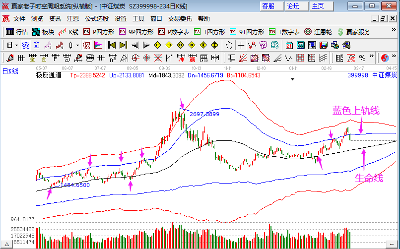 煤炭板塊集體下行