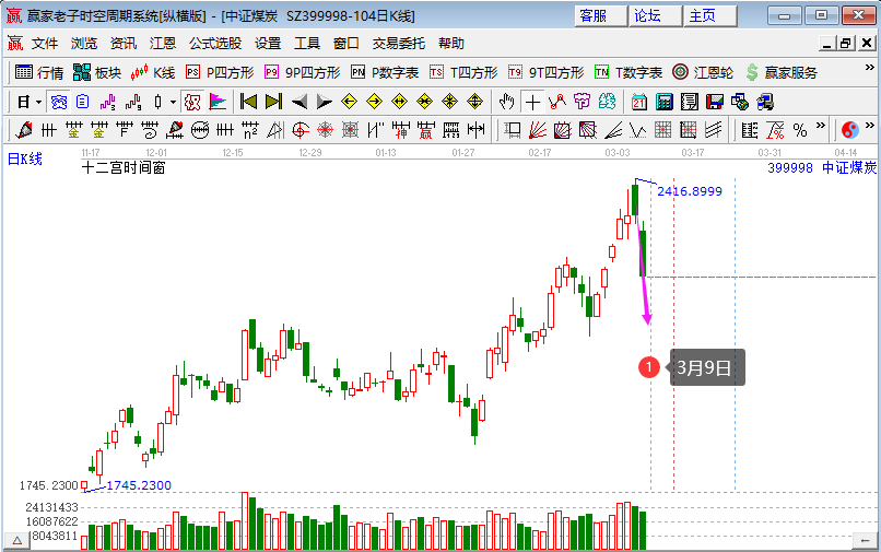 煤炭板塊集體下行
