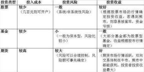 14基金股票.jpg 14基金股票.jpg