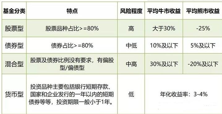 基金的分類.jpg 基金的分類.jpg