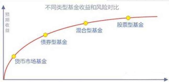基金的收益與風(fēng)險.jpg 基金的收益與風(fēng)險.jpg