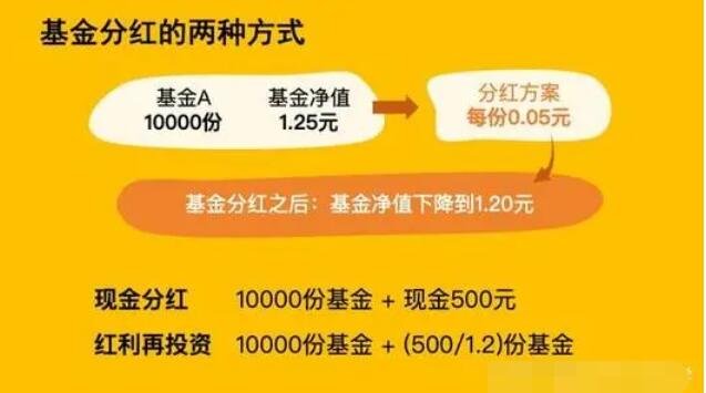 基金分紅的方式.jpg