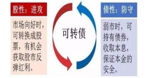 可轉(zhuǎn)換公司債.jpg