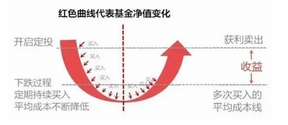 基金凈值變化.jpg 基金凈值變化.jpg