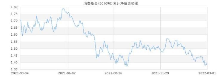 基金凈值.jpg 基金凈值.jpg
