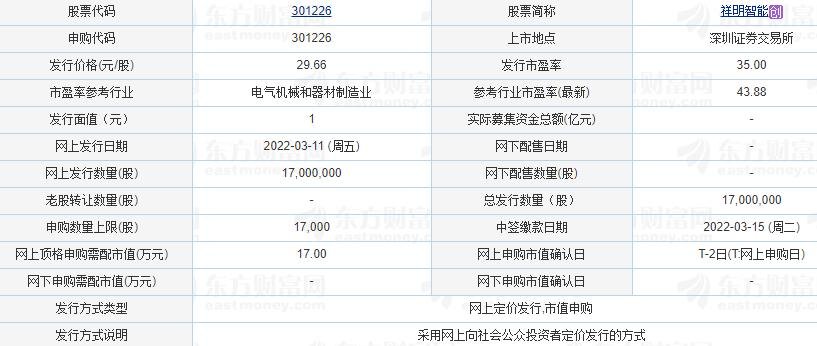 祥明智能上市時間.jpg 祥明智能上市時間.jpg