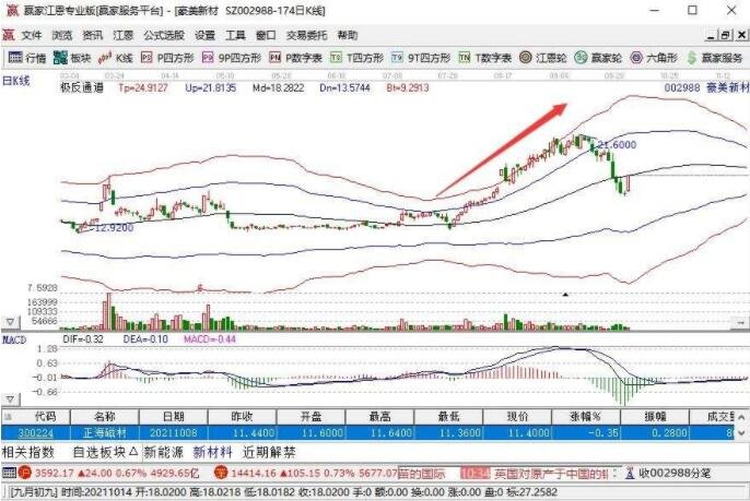 溢價.jpg 溢價.jpg