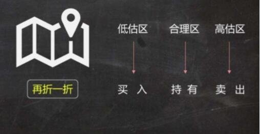 基金買入時(shí)機(jī).jpg 基金買入時(shí)機(jī).jpg