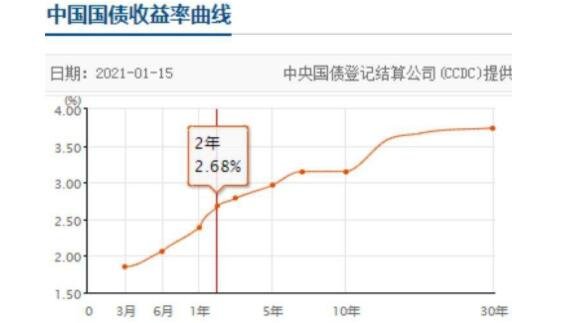 中国债收益率.jpg