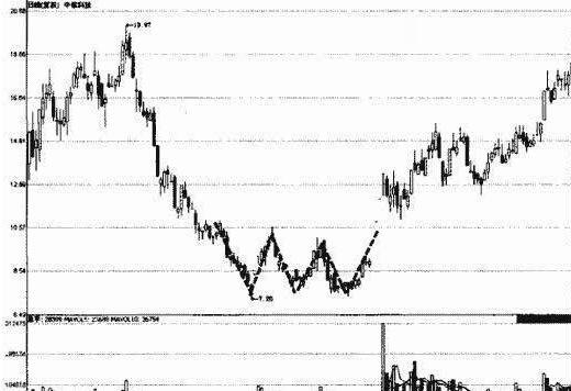 三重底.jpg 三重底.jpg