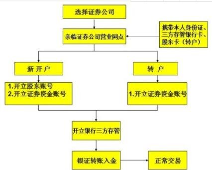 股票開戶流程.jpg