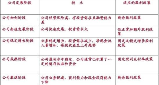 股利政策.jpg
