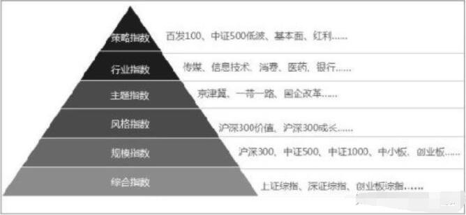指數(shù).jpg 指數(shù).jpg