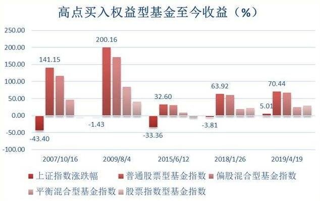 基金如何收益再投资，基金红利再投资需要注意什么