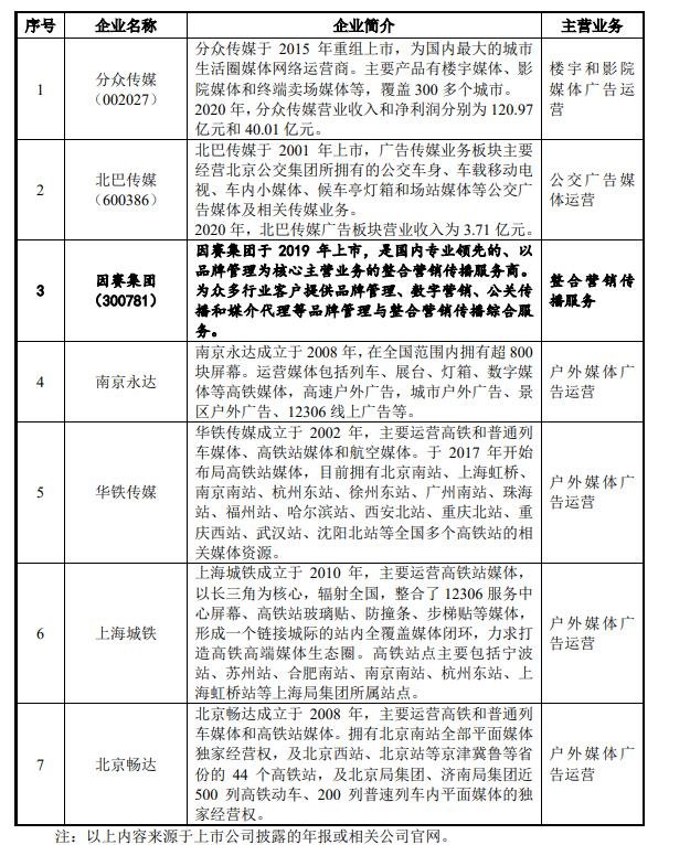 同行业可比公司经营情况.jpg