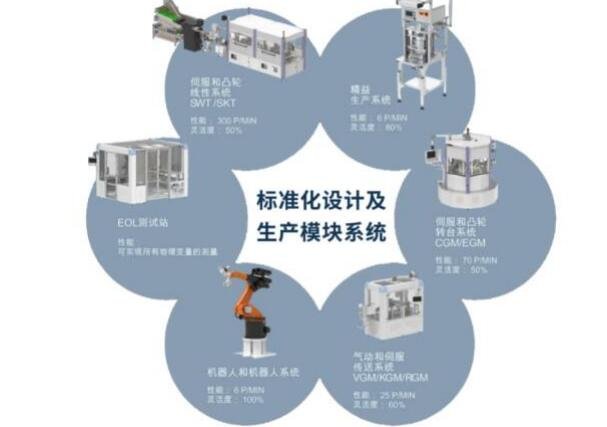 模塊系統(tǒng).jpg 模塊系統(tǒng).jpg