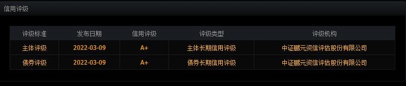 信用評級.jpg 信用評級.jpg