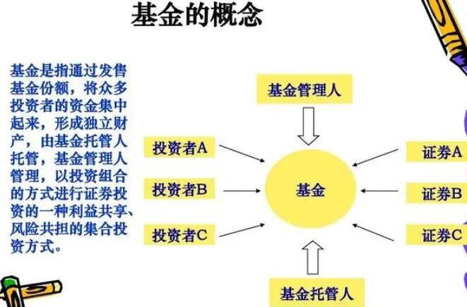 基金的概念.jpg 基金的概念.jpg
