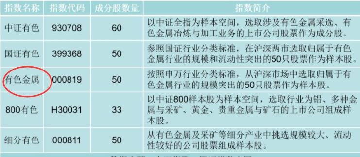 有色金屬基金.jpg 有色金屬基金.jpg