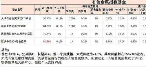 有色金屬指數(shù)基金.jpg 有色金屬指數(shù)基金.jpg
