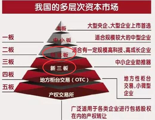新三板和科創(chuàng)板.jpg