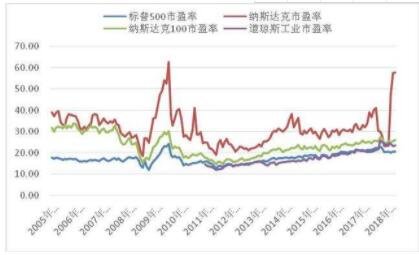美股期貨.jpg 美股期貨.jpg