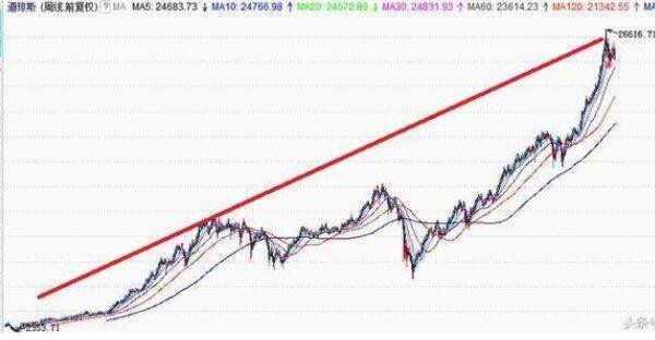 道瓊斯.jpg 道瓊斯.jpg