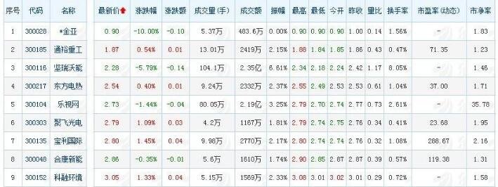 創(chuàng)業(yè)板.jpg 創(chuàng)業(yè)板.jpg