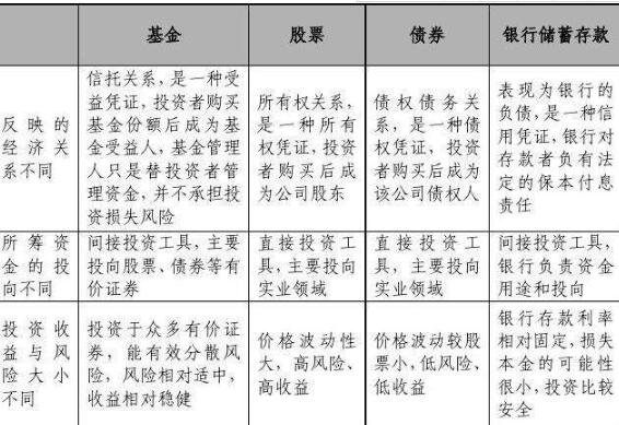 證券基金區(qū)別.jpg 證券基金區(qū)別.jpg