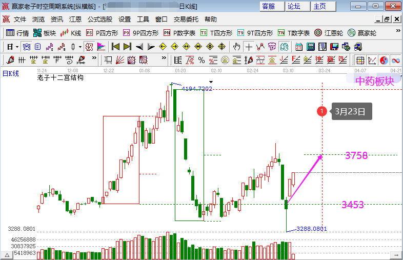 中藥板塊震蕩走強(qiáng) 中藥板塊震蕩走強(qiáng)