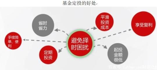 基金定投.jpg 基金定投.jpg