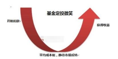 基金定投曲線.jpg 基金定投曲線.jpg