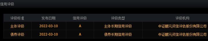 天地轉(zhuǎn)債債券評級.jpg
