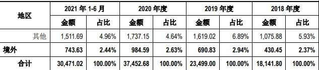 销售区域2.jpg