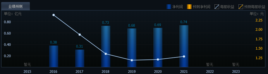 立航科技業(yè)績(jī)預(yù)期 立航科技業(yè)績(jī)預(yù)期
