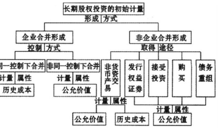 长期股权.jpg