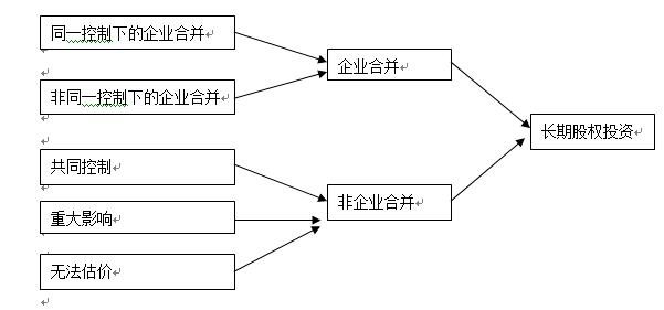 长期股权投资.jpg