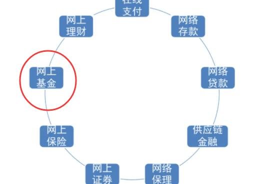 網(wǎng)上基金.jpg