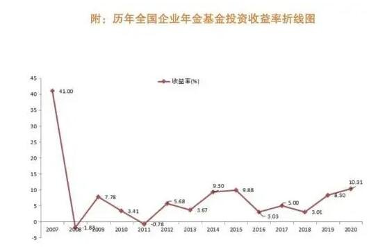 歷年基金收益.jpg 歷年基金收益.jpg