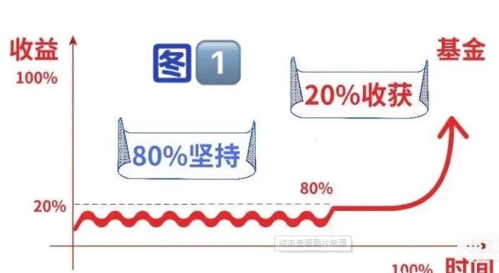 基金收益.jpg 基金收益.jpg