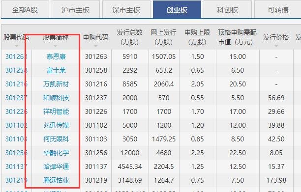 創(chuàng)業(yè)板新股.jpg