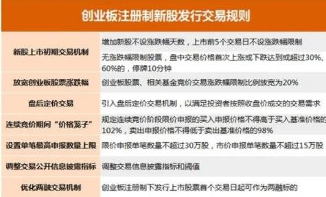 創(chuàng)業(yè)板注冊制.jpg 創(chuàng)業(yè)板注冊制.jpg