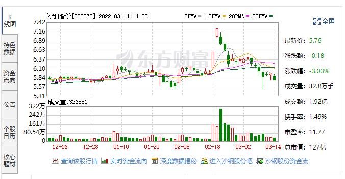 沙鋼股份.jpg 沙鋼股份.jpg