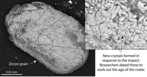 该团队没有挖掘一千英尺厚的冰，而是访问了冰盖周围的区域，以寻找来自火山口的材料。经过三个季节的狩猎，该团队发现了融化的沙子和被融水带到下游的冲击锆石晶体。研究人员对这两种材料进行了测年并得到了相同的结果：撞击发生在 5800 万年前，即白垩纪-古近纪灭绝后的几百万年。.jpg