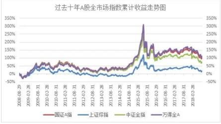 a股指数和上证指数区别指数上涨股票却在跌什么原因