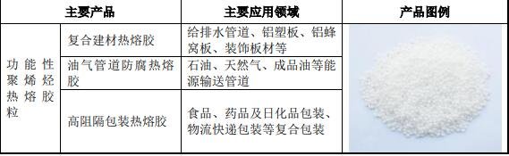 熱熔膠1.jpg 熱熔膠1.jpg