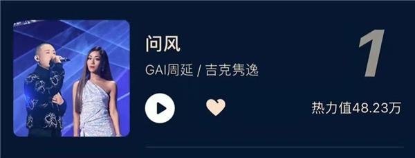 《天赐的声音》GAI周延、吉克隽逸炸裂演唱《问风》登顶多榜